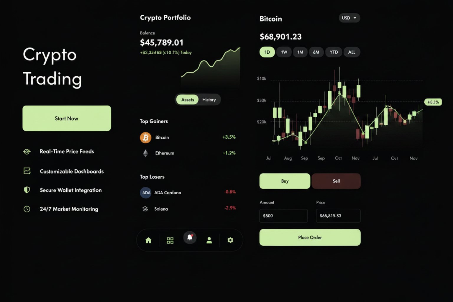 Top 10 Crypto Trading Strategies